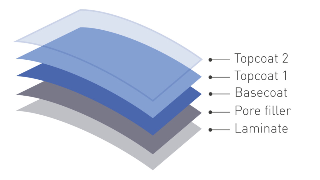 layers VIVABLAST SOCOBLADE LEP